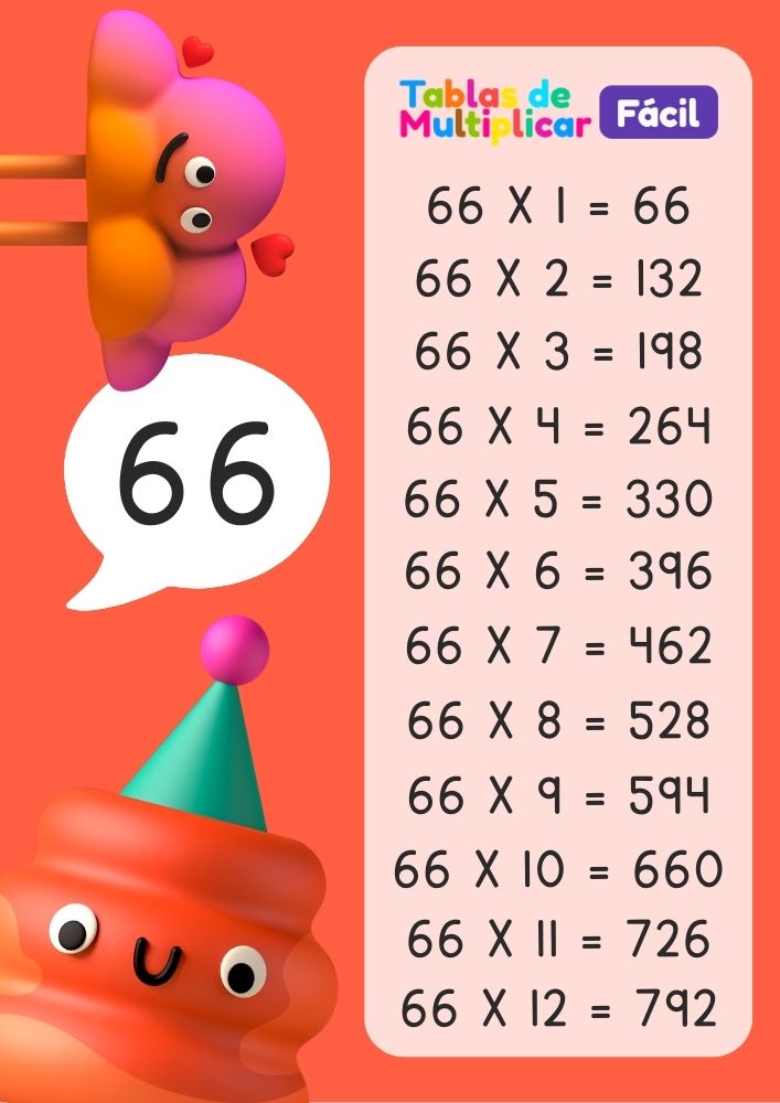 Tabla del 66 para niños, descargar PDF para imprimir